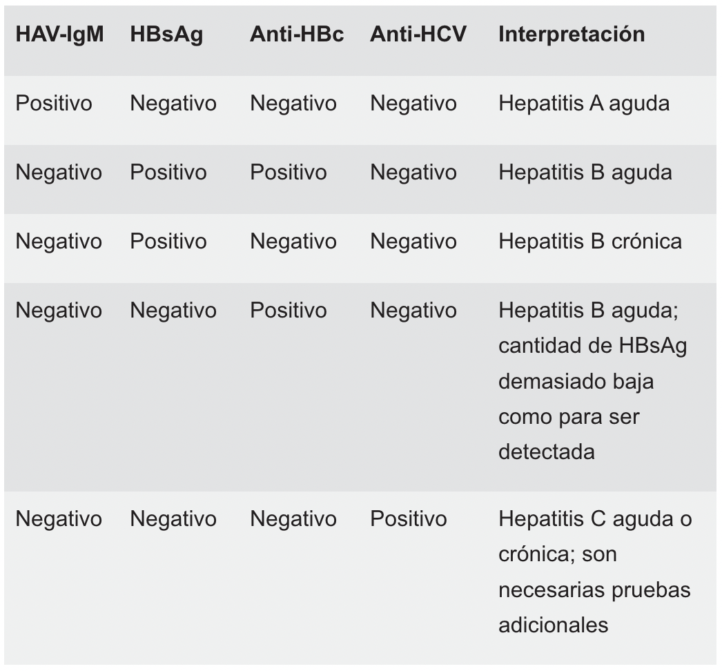 Perfil hepatitis aguda